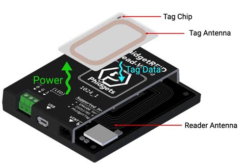 phidgets rfid reader|rfid phidgets.